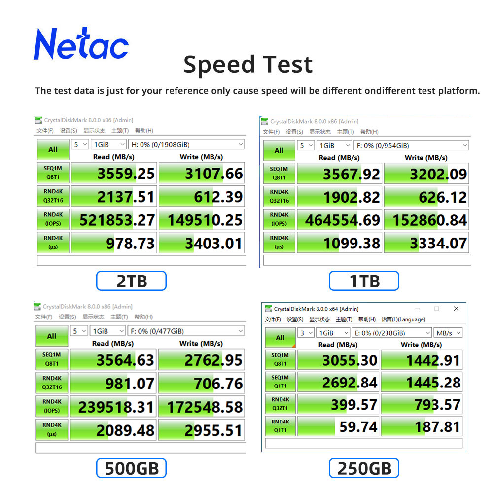 Netac M2 SSD NVMe 250 GB 500 G – Samsung Ssd Evo 870 Bewertung und Preis
