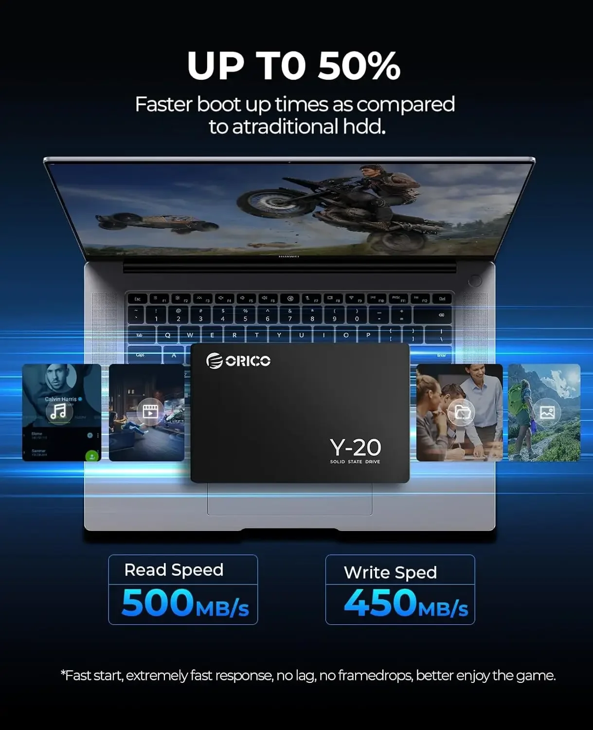 ORICO SATA III SSD 2,5 Zoll in – Samsung Ssd Evo 870 Bewertung und Preis