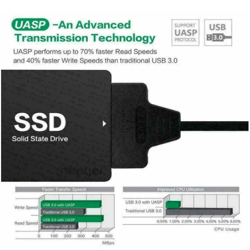 USB 3.1 Typ C auf SATA III HDD – Samsung Ssd Evo 870 Bewertung und Preis